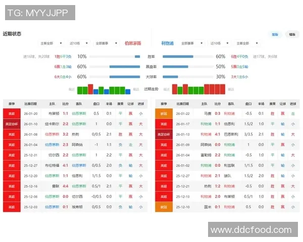利物浦与伯恩茅斯比赛前瞻分析及胜负推测