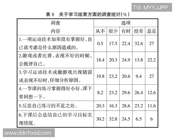 探索室内体育课的多样化教学方法与学生身心发展的关系